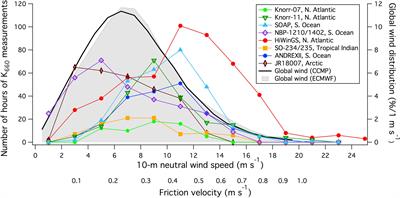 Global Synthesis of Air-Sea CO2 Transfer Velocity Estimates From Ship-Based Eddy Covariance Measurements